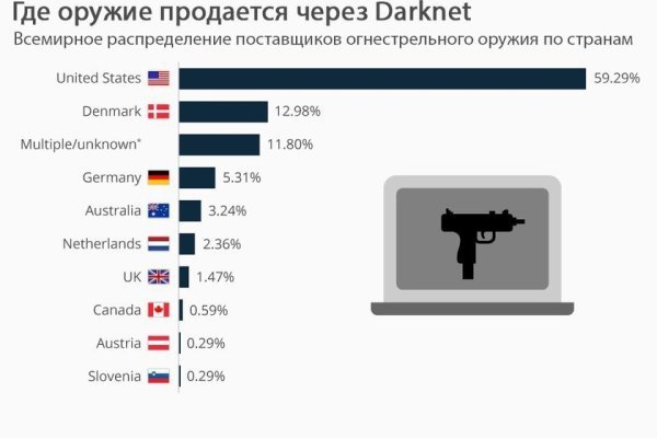 Как восстановить аккаунт на кракене