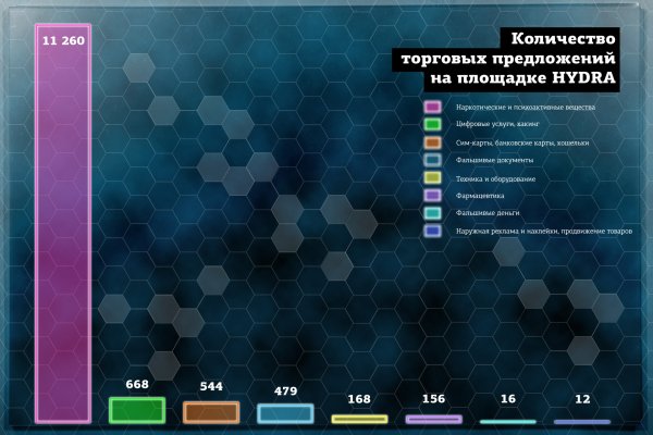 Кракен действующая ссылка