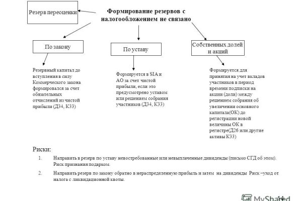 Кракен даркнет актуальная ссылка